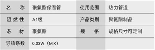 濮阳聚氨酯发泡保温管厂家现货产品参数