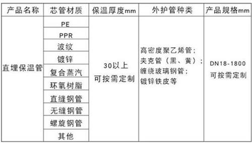 濮阳预制直埋保温管产品材质